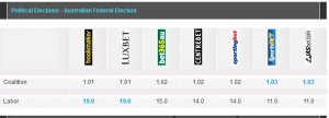 ElectionOdds.JPG