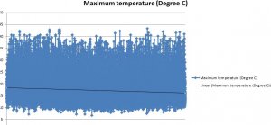 CapeOtwayTemps.JPG