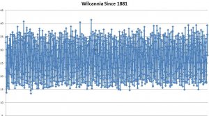 WilcanniaSince1881.JPG