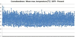Coonabarabran_Since1979.JPG