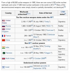 Nuclear weapons.jpg