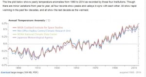 Warming trend.jpg