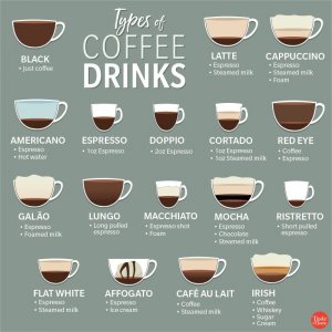 Types-of-Coffee-Drinks_1200X1200.jpg