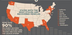 lojack-2013-vehicle-theft-and-recovery-statistics_100467202_l.jpg