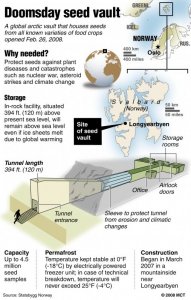 seed-vault.jpg