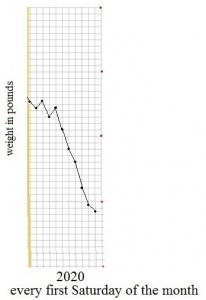 weight 2020.jpg