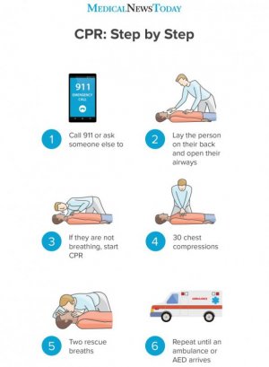 cpr-step-by-step-visual-guide-illustration.jpg cpr-step-by-step-visual-guide-illustration.jpg