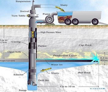 Borehole_miming_tool_and_technology_principle_schematic.jpg