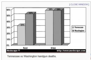 rural urban gun deaths.JPG