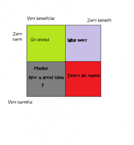 harm benefit grid 2.png