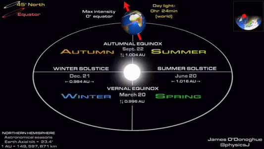 earth-orbit-equinoxes-solstices-animation.gif