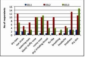 sick building syndrome.4.jpg