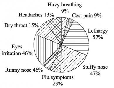 Sick building syndrome.5.jpeg