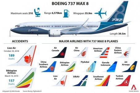 us-says-no-basis-to-ground-boeing-737-max-jets-after-crash_1.jpg