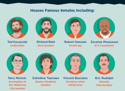 NOTORIOUS-INMATES.jpg