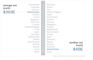 average-net-worth-2014.png