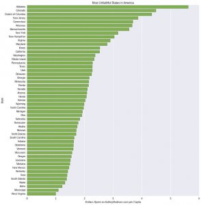 2B89F78000000578-3205944-Most_unfaithful_states_of_America_A_new_graph_calculated_by_a_Re-a-12_1.jpg
