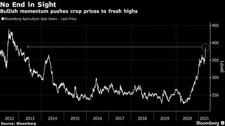 grain price.jpg