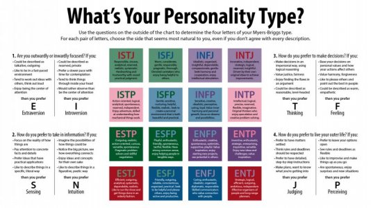 personality types .jpg