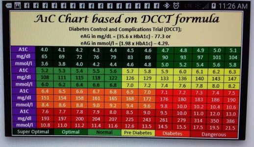 Diabetes Chart.jpg