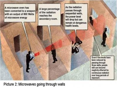 microwaves-through-walls.jpg