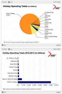 NRF-Charts-2013.png