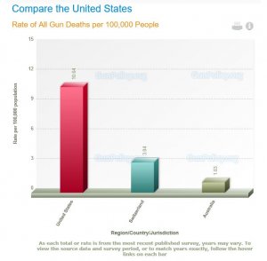 Gun deaths comparison.JPG