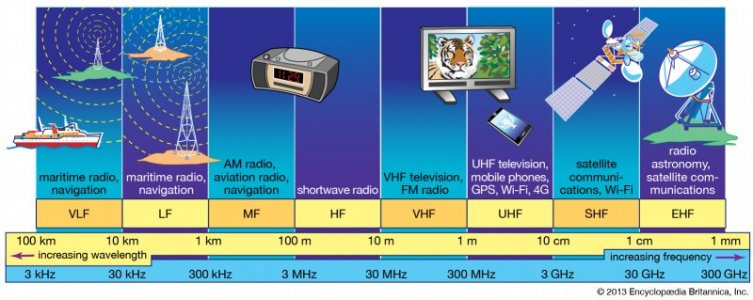 bands-radio-frequency-spectrum.jpg bands-radio-frequency-spectrum.jpg