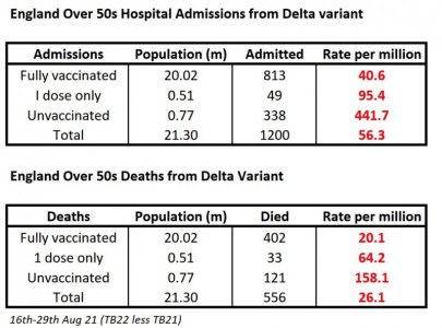 over 50 england covid copy.jpg