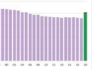 us-mortality-1900-2020-age-adjusted.jpg