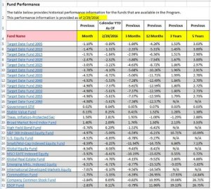 FundPerformance_ASOf_02292016.JPG
