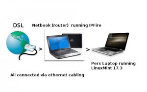 Linux Router.jpg