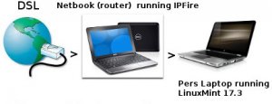 Linux Router.jpg