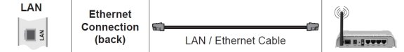 TV Ethernet Connetion.jpg
