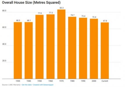 overall-house-size-uk.jpg