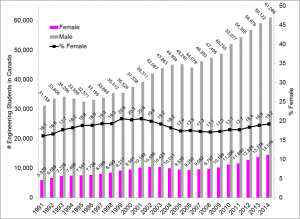 percentage-of-femal-engineering-students.png
