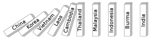 586px-Domino_theory.svg.png
