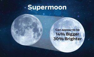 We’re-About-To-See-A-Record-Breaking-Supermoon-The-Biggest-In-Nearly-70-Years-4.jpg