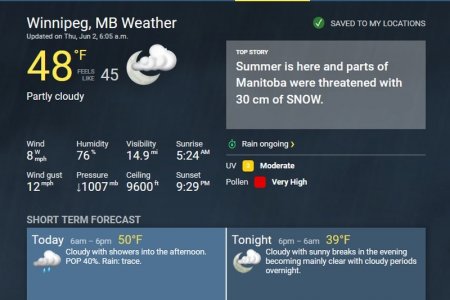 winni-weather-6-2-2022.jpg