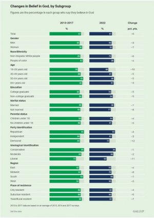 gallup-god1-62122.jpg