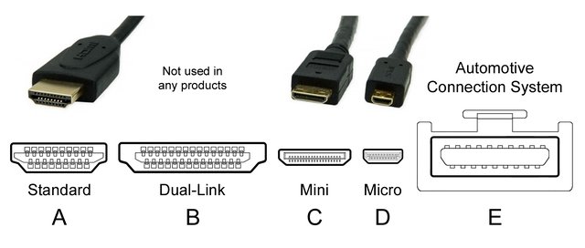 HDMI Types.jpg