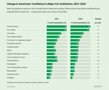 US confidence.jpg