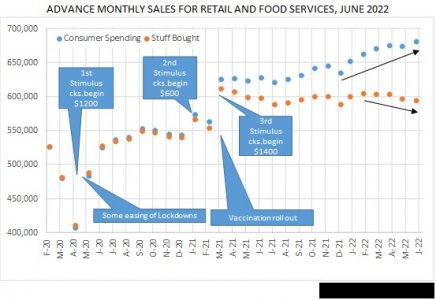 Retail Trade June 2022.jpg