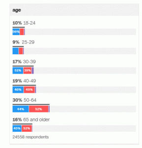 exitpoll.gif