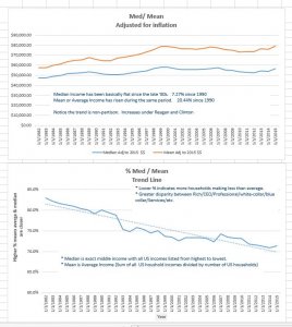 Mean_Median_Graphs.JPG