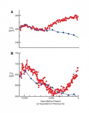 The early anthropogenic hypothesis_ A review.jpg