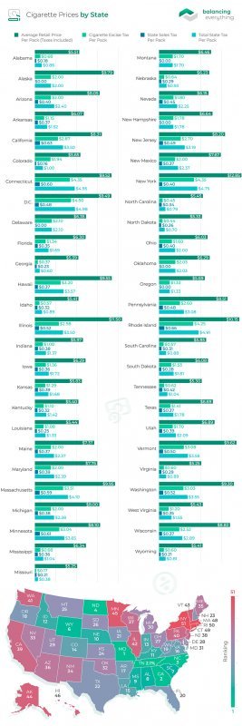 Cigarette-Prices-by-State.jpg