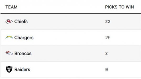 x4 afc west.jpg