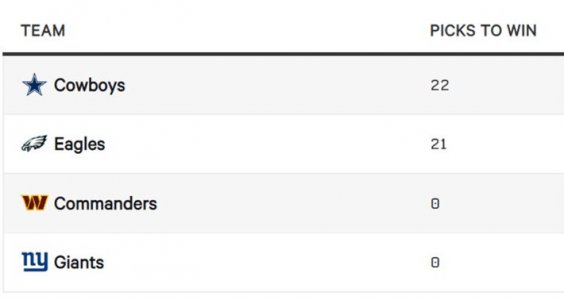 x5 nfc east.jpg