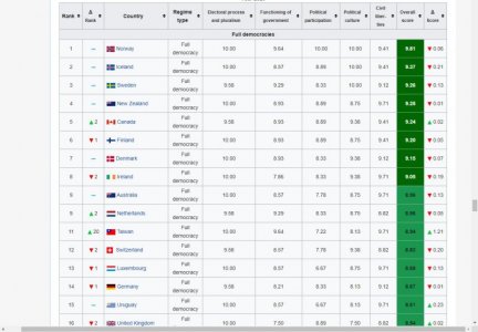 World Democracy Index 2020 1.jpg